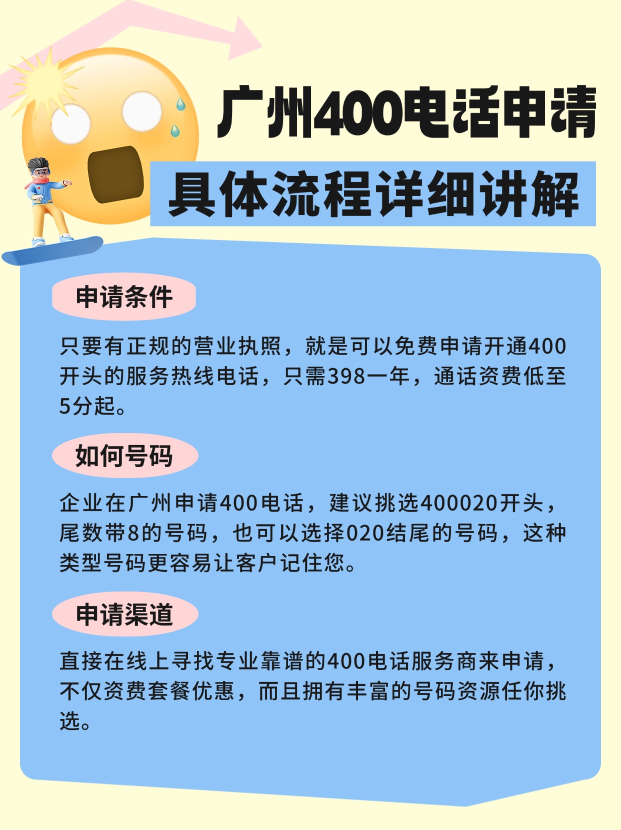 選擇400電話的步驟和官方地址查詢